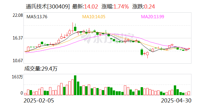 道氏技术：芯培森所研发的APU内部有神经网络和深度学习技术，主要用于加速计算  第1张