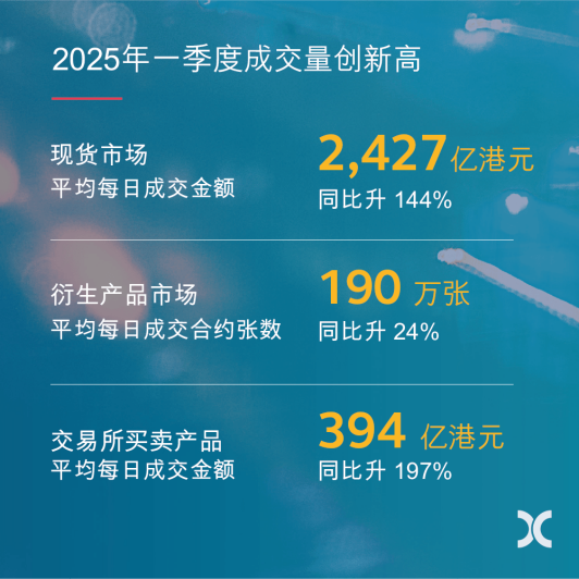 年度股东大会上的“小插曲”!遭股东质疑,港交所回应为何聘用普华永道! 第2张 年度股东大会上的“小插曲”!遭股东质疑,港交所回应为何聘用普华永道! 第2张