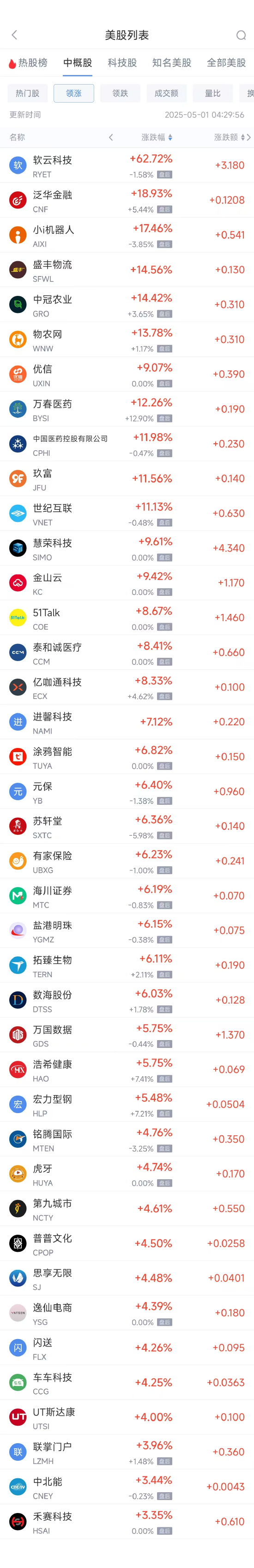 周三热门中概股涨跌不一 台积电涨1.34%,蔚来跌4.48% 第1张 周三热门中概股涨跌不一 台积电涨1.34%,蔚来跌4.48% 第1张