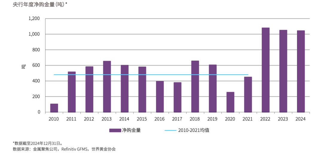 金价狂飙破纪录，全球央行在下一盘什么棋？  第2张