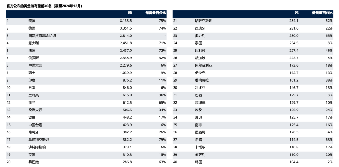金价狂飙破纪录，全球央行在下一盘什么棋？  第3张