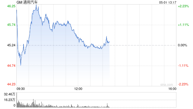 通用汽车下调业绩指引 称关税敞口目前高达50亿美元  第1张