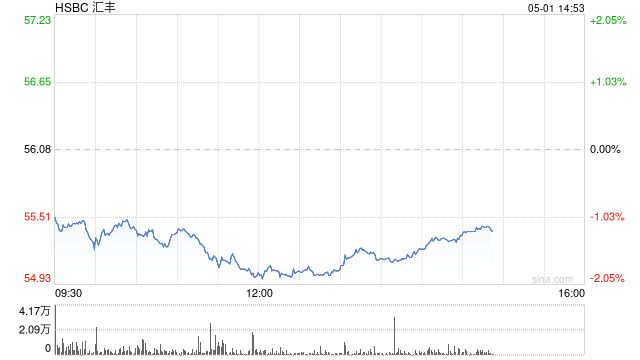 汇丰集团主席杜嘉祺计划在2025年底前退休  第1张