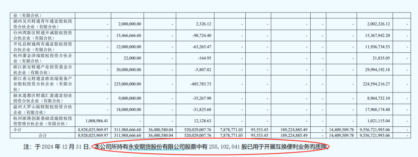 买入A股！多家券商已实际开展互换便利  第1张