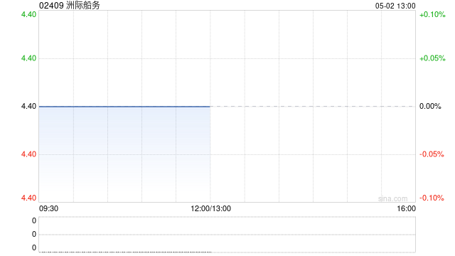 洲际船务就七艘船舶订立融资租赁安排 第1张 洲际船务就七艘船舶订立融资租赁安排 第1张