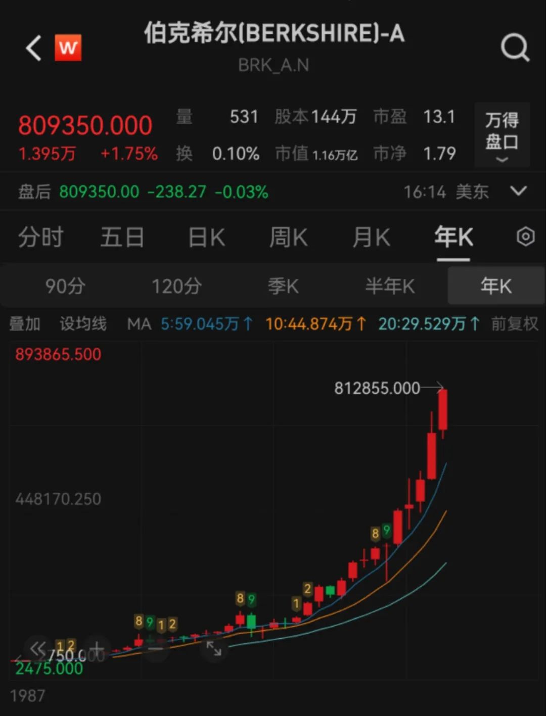 最新!伯克希尔股东大会开幕,94岁巴菲特重磅发声,谈贸易问题、巨额现金储备、投资日本…… 第7张 最新!伯克希尔股东大会开幕,94岁巴菲特重磅发声,谈贸易问题、巨额现金储备、投资日本…… 第7张