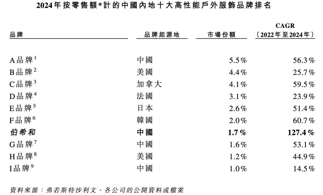 腾讯、启明投的冲锋衣,要IPO了 第1张 腾讯、启明投的冲锋衣,要IPO了 第1张