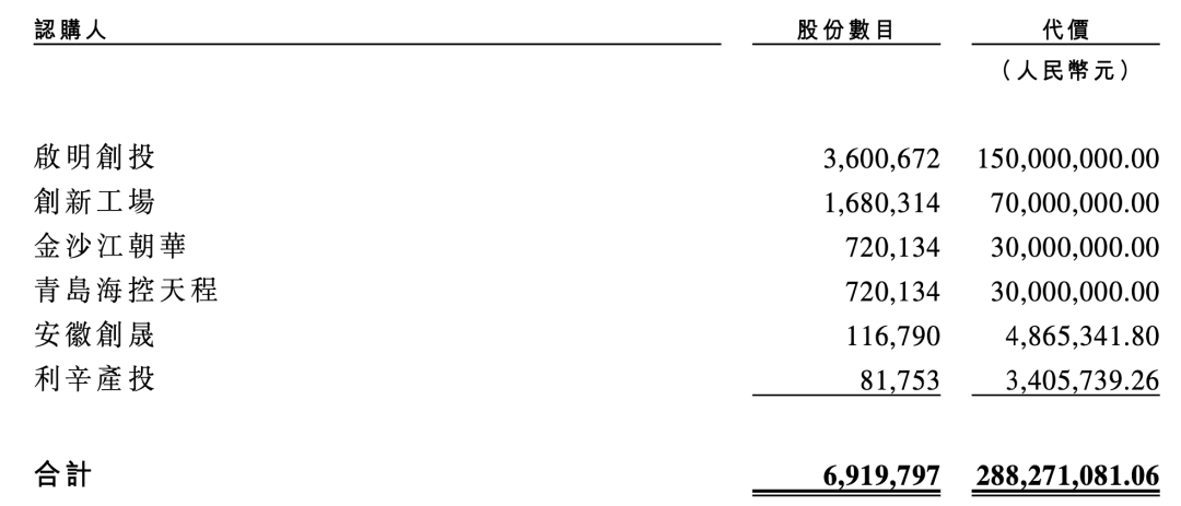 腾讯、启明投的冲锋衣,要IPO了 第3张 腾讯、启明投的冲锋衣,要IPO了 第3张