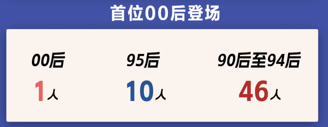 A股青年董事长画像来了！“00后”闪亮登场，更注重研发，营收普遍向好  第2张