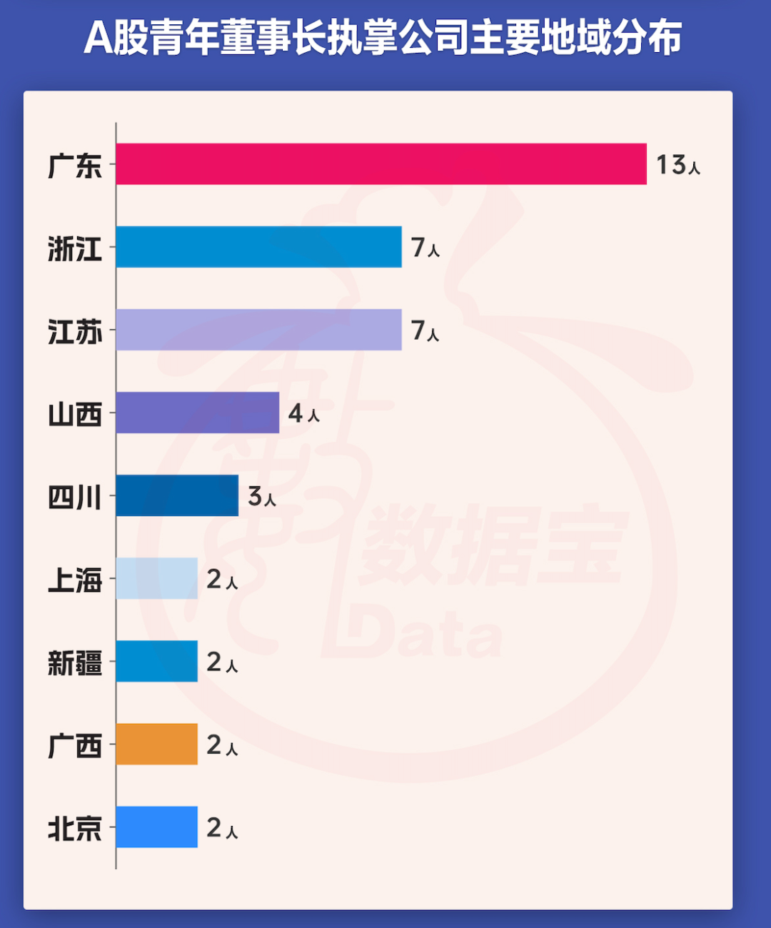 A股青年董事长画像来了！“00后”闪亮登场，更注重研发，营收普遍向好  第3张