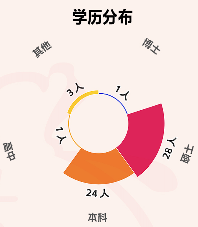 A股青年董事长画像来了！“00后”闪亮登场，更注重研发，营收普遍向好  第5张