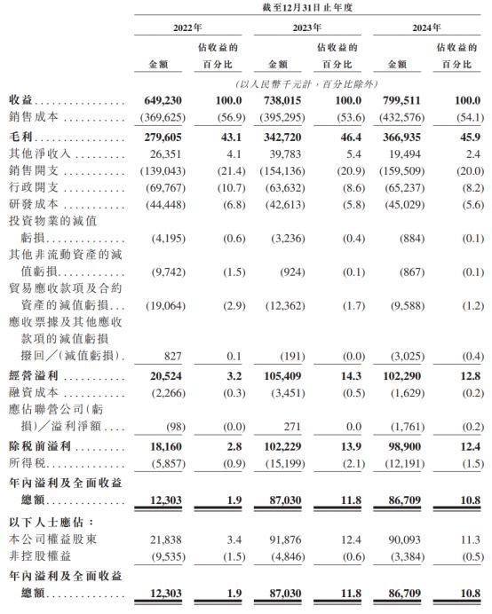 新股前瞻|轻资产+高毛利,科拓股份赴港IPO能否获市场青睐? 第1张 新股前瞻|轻资产+高毛利,科拓股份赴港IPO能否获市场青睐? 第1张