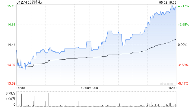 知行科技公布陶志新辞任非执行董事  第1张