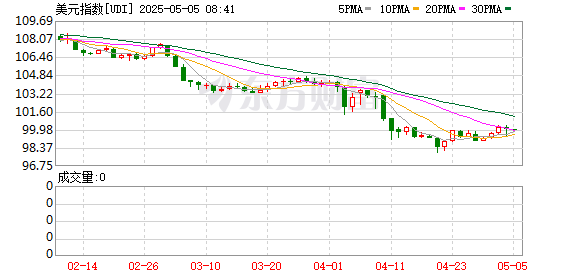 一周前瞻：美联储将于当地时间7日公布最新利率决议  第1张