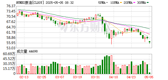 一周前瞻：美联储将于当地时间7日公布最新利率决议  第2张