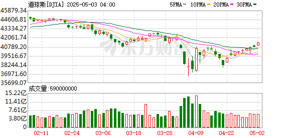 一周前瞻：美联储将于当地时间7日公布最新利率决议  第3张