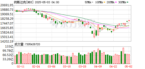 一周前瞻：美联储将于当地时间7日公布最新利率决议  第4张