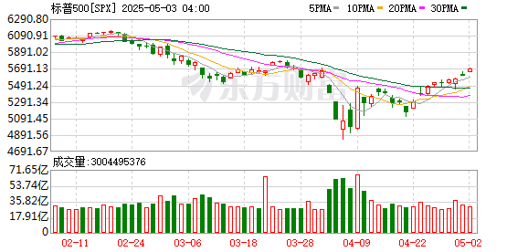 一周前瞻：美联储将于当地时间7日公布最新利率决议  第5张