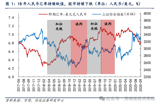 信达策略:谈判和政策预期还未证伪 第1张 信达策略:谈判和政策预期还未证伪 第1张