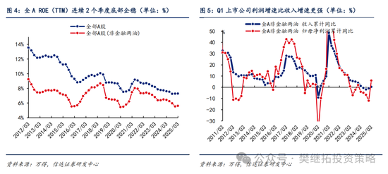 信达策略:谈判和政策预期还未证伪 第3张 信达策略:谈判和政策预期还未证伪 第3张