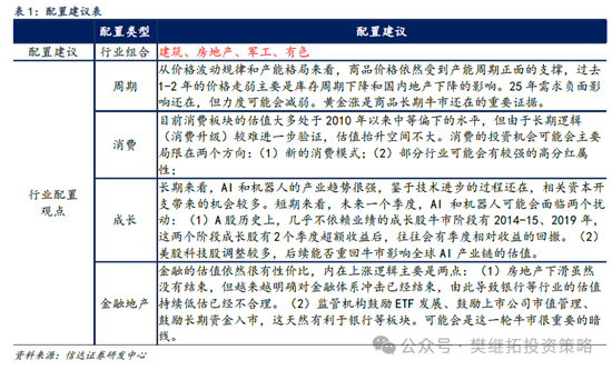 信达策略:谈判和政策预期还未证伪 第5张 信达策略:谈判和政策预期还未证伪 第5张