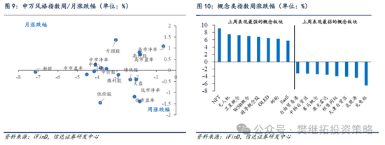 信达策略:谈判和政策预期还未证伪 第7张 信达策略:谈判和政策预期还未证伪 第7张