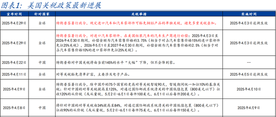 国盛宏观熊园团队:喜忧并存—五一大事9看点 第1张 国盛宏观熊园团队:喜忧并存—五一大事9看点 第1张