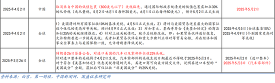 国盛宏观熊园团队:喜忧并存—五一大事9看点 第2张 国盛宏观熊园团队:喜忧并存—五一大事9看点 第2张