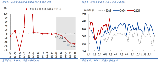 国盛宏观熊园团队:喜忧并存—五一大事9看点 第5张 国盛宏观熊园团队:喜忧并存—五一大事9看点 第5张