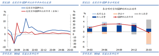 国盛宏观熊园团队:喜忧并存—五一大事9看点 第7张 国盛宏观熊园团队:喜忧并存—五一大事9看点 第7张