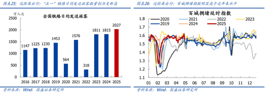 国盛宏观熊园团队:喜忧并存—五一大事9看点 第15张 国盛宏观熊园团队:喜忧并存—五一大事9看点 第15张