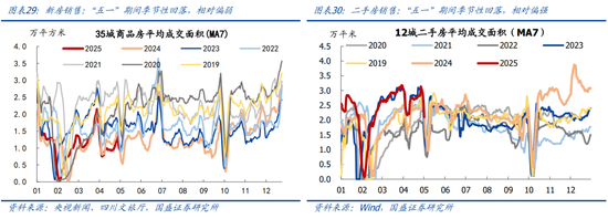 国盛宏观熊园团队:喜忧并存—五一大事9看点 第17张 国盛宏观熊园团队:喜忧并存—五一大事9看点 第17张