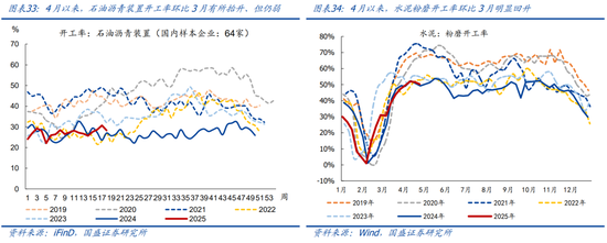国盛宏观熊园团队:喜忧并存—五一大事9看点 第19张 国盛宏观熊园团队:喜忧并存—五一大事9看点 第19张