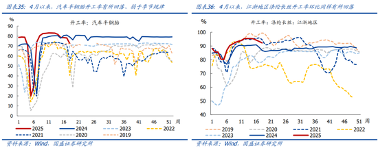 国盛宏观熊园团队:喜忧并存—五一大事9看点 第20张 国盛宏观熊园团队:喜忧并存—五一大事9看点 第20张