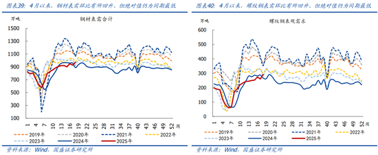 国盛宏观熊园团队:喜忧并存—五一大事9看点 第22张 国盛宏观熊园团队:喜忧并存—五一大事9看点 第22张