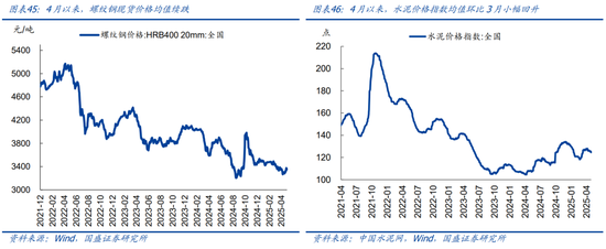 国盛宏观熊园团队:喜忧并存—五一大事9看点 第25张 国盛宏观熊园团队:喜忧并存—五一大事9看点 第25张