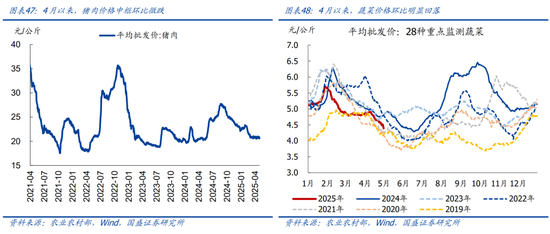国盛宏观熊园团队:喜忧并存—五一大事9看点 第26张 国盛宏观熊园团队:喜忧并存—五一大事9看点 第26张