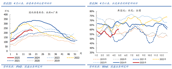 国盛宏观熊园团队:喜忧并存—五一大事9看点 第29张 国盛宏观熊园团队:喜忧并存—五一大事9看点 第29张