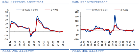 国盛宏观熊园团队:喜忧并存—五一大事9看点 第30张 国盛宏观熊园团队:喜忧并存—五一大事9看点 第30张