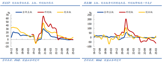 国盛宏观熊园团队:喜忧并存—五一大事9看点 第31张 国盛宏观熊园团队:喜忧并存—五一大事9看点 第31张