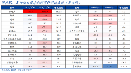 国盛宏观熊园团队:喜忧并存—五一大事9看点 第32张 国盛宏观熊园团队:喜忧并存—五一大事9看点 第32张