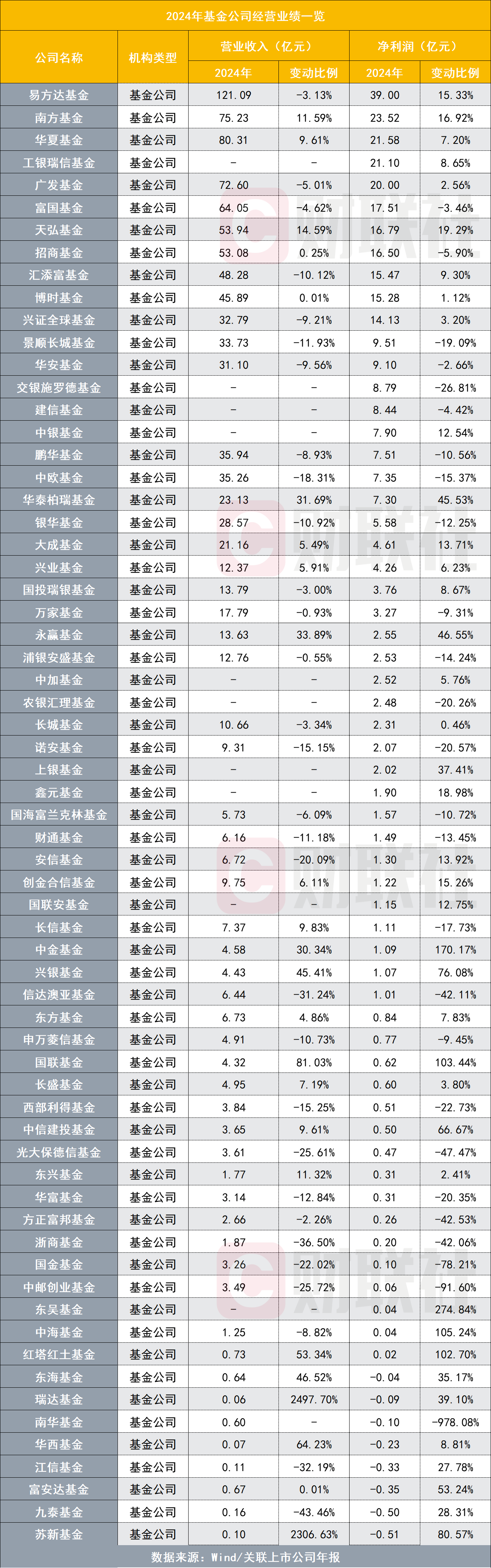 降费这一年，65家基金公司业绩哪家强？全排名出炉  第1张