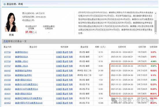 融通阵痛!基民疯狂出逃,因休产假,实力派百亿美女经理正式离职... 第1张 融通阵痛!基民疯狂出逃,因休产假,实力派百亿美女经理正式离职... 第1张