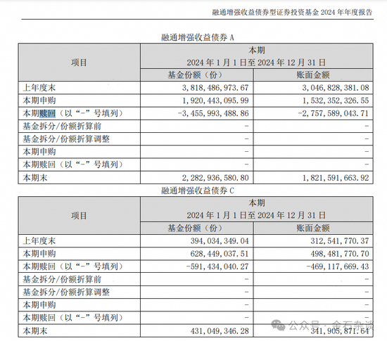 融通阵痛!基民疯狂出逃,因休产假,实力派百亿美女经理正式离职... 第6张 融通阵痛!基民疯狂出逃,因休产假,实力派百亿美女经理正式离职... 第6张