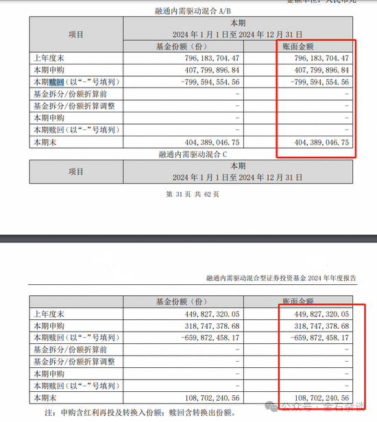 融通阵痛!基民疯狂出逃,因休产假,实力派百亿美女经理正式离职... 第7张 融通阵痛!基民疯狂出逃,因休产假,实力派百亿美女经理正式离职... 第7张