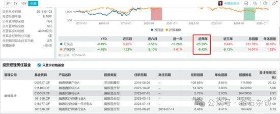 融通阵痛!基民疯狂出逃,因休产假,实力派百亿美女经理正式离职... 第10张 融通阵痛!基民疯狂出逃,因休产假,实力派百亿美女经理正式离职... 第10张