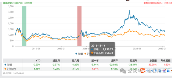 融通阵痛!基民疯狂出逃,因休产假,实力派百亿美女经理正式离职... 第11张 融通阵痛!基民疯狂出逃,因休产假,实力派百亿美女经理正式离职... 第11张