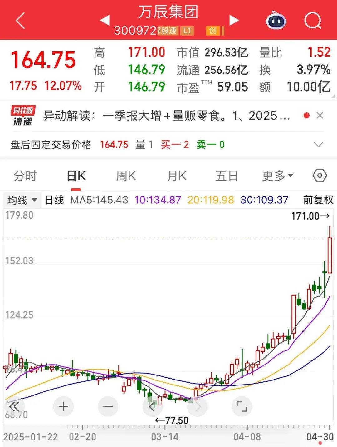 “300972”,不到1年涨超8倍!谁是下一个内需潜力股? 第2张 “300972”,不到1年涨超8倍!谁是下一个内需潜力股? 第2张
