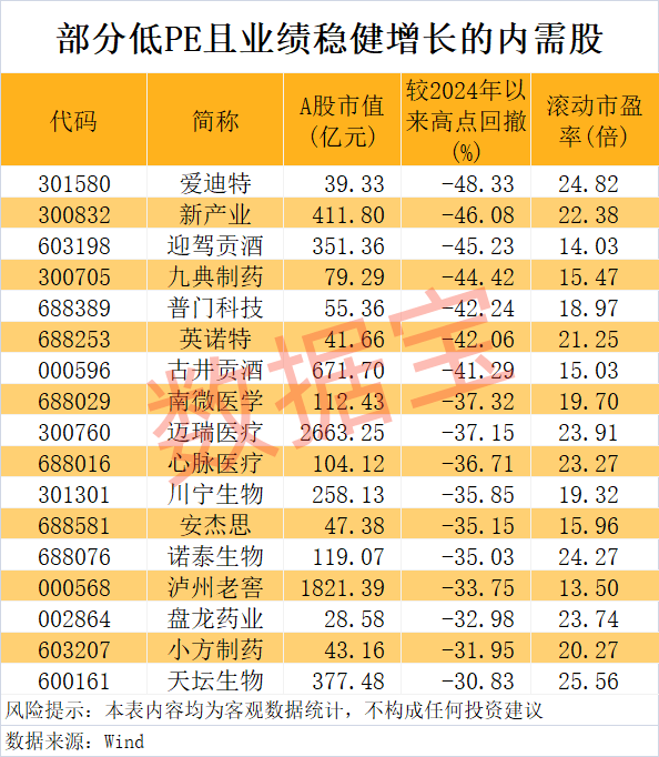 “300972”,不到1年涨超8倍!谁是下一个内需潜力股? 第3张 “300972”,不到1年涨超8倍!谁是下一个内需潜力股? 第3张