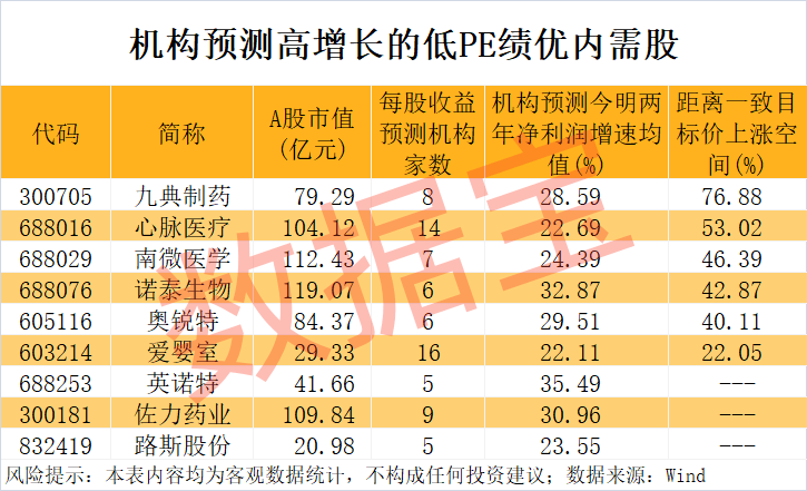 “300972”,不到1年涨超8倍!谁是下一个内需潜力股? 第4张 “300972”,不到1年涨超8倍!谁是下一个内需潜力股? 第4张